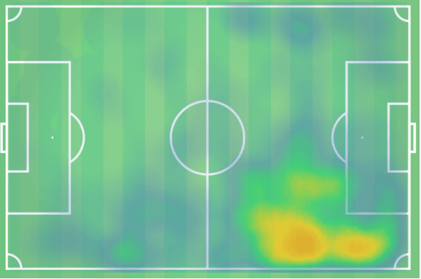 Aron Dønnum: Scout Report - tactics